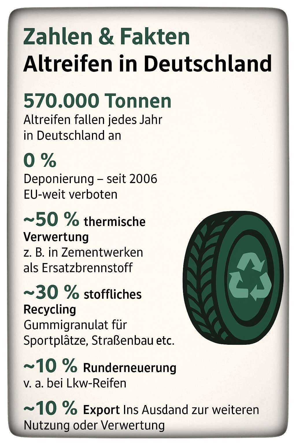 Zahlen und Fakten zur Reifenentsorgung